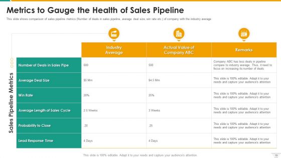 Management Of B2B Sales Pipeline Ppt PowerPoint Presentation Complete With Slides
