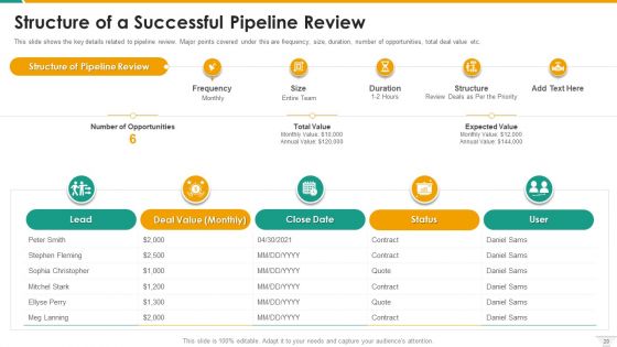 Management Of B2B Sales Pipeline Ppt PowerPoint Presentation Complete With Slides