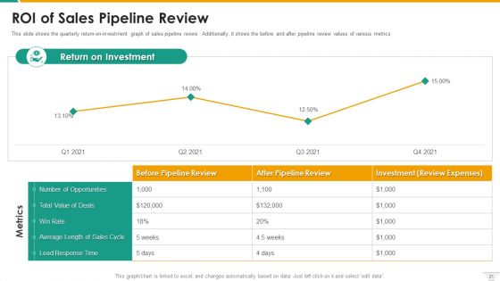 Management Of B2B Sales Pipeline Ppt PowerPoint Presentation Complete With Slides