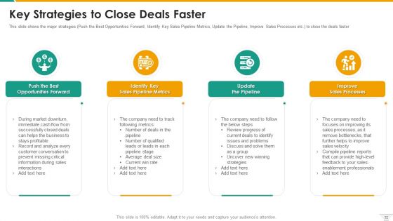 Management Of B2B Sales Pipeline Ppt PowerPoint Presentation Complete With Slides