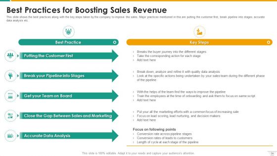 Management Of B2B Sales Pipeline Ppt PowerPoint Presentation Complete With Slides