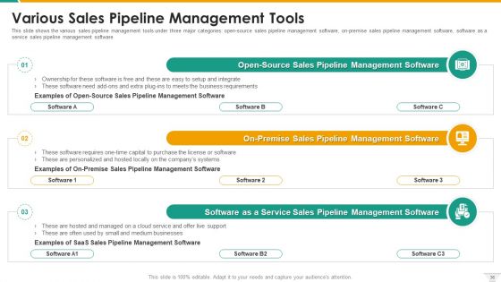 Management Of B2B Sales Pipeline Ppt PowerPoint Presentation Complete With Slides