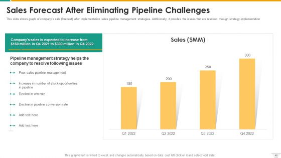 Management Of B2B Sales Pipeline Ppt PowerPoint Presentation Complete With Slides