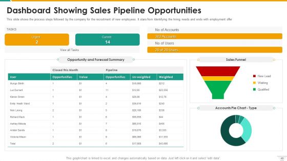 Management Of B2B Sales Pipeline Ppt PowerPoint Presentation Complete With Slides
