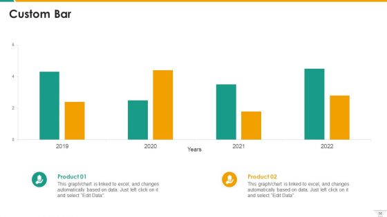 Management Of B2B Sales Pipeline Ppt PowerPoint Presentation Complete With Slides
