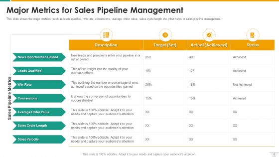 Management Of B2B Sales Pipeline Ppt PowerPoint Presentation Complete With Slides