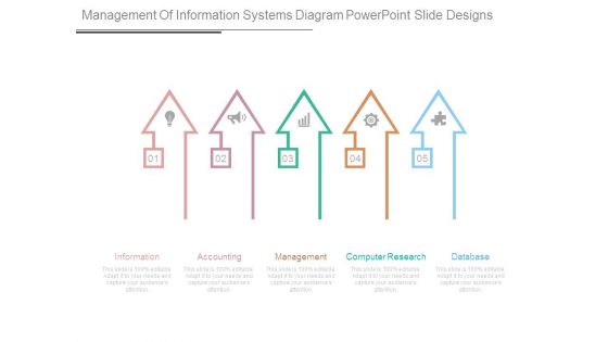 Management Of Information Systems Diagram Powerpoint Slide Designs