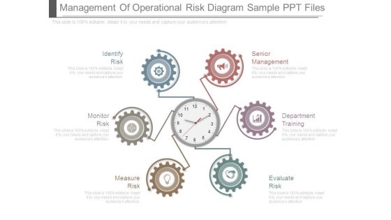 Management Of Operational Risk Diagram Sample Ppt Files