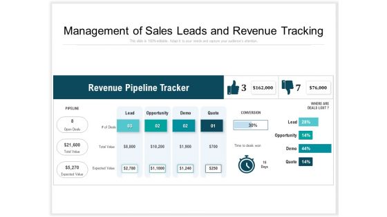 Management Of Sales Leads And Revenue Tracking Ppt PowerPoint Presentation Slides Topics PDF
