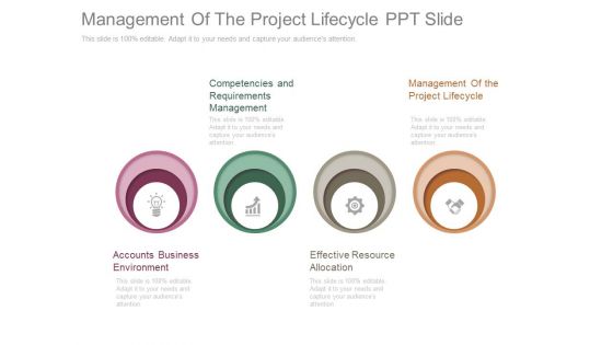 Management Of The Project Lifecycle Ppt Slides