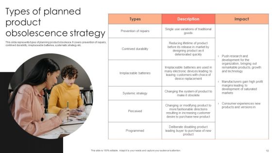 Management Plan For Product Life Cycle Ppt PowerPoint Presentation Complete Deck With Slides