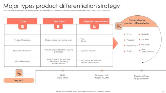 Management Plan For Product Life Cycle Ppt PowerPoint Presentation Complete Deck With Slides