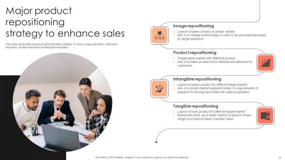 Management Plan For Product Life Cycle Ppt PowerPoint Presentation Complete Deck With Slides