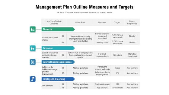 Management Plan Outline Measures And Targets Ppt PowerPoint Presentation Summary Rules PDF