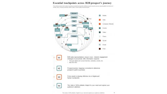 Management Playbook For Business To Business Buyers Pathway Template