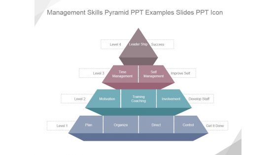 Management Skills Pyramid Ppt PowerPoint Presentation Good