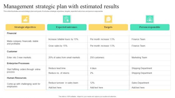 Management Strategic Plan With Estimated Results Elements PDF