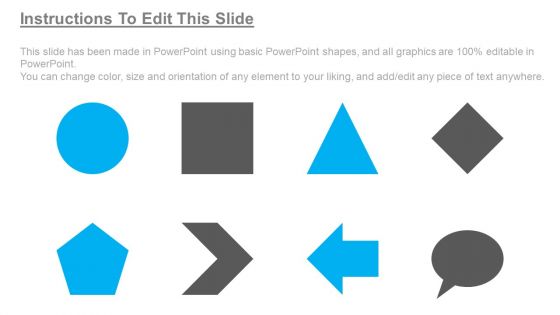 Management Strategy Execution Agenda Ppt Powerpoint Guide