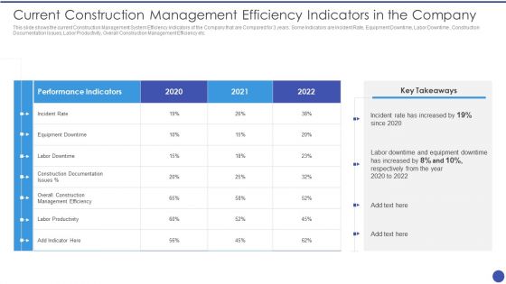 Management Techniques Current Construction Management Efficiency Indicators Slides PDF Management Techniques Current Construction Management Efficiency Indicators Slides PDF