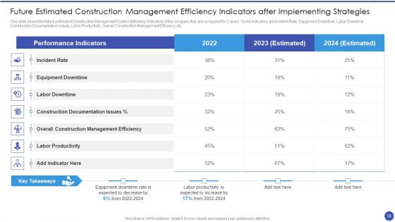Management Techniques Used To Enhance Project Efficiency Ppt PowerPoint Presentation Complete Deck With Slides