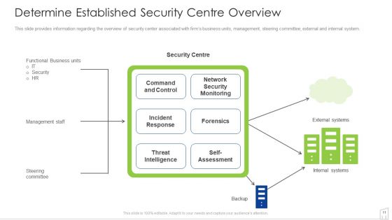 Management To Enhance Project Security Ppt PowerPoint Presentation Complete With Slides