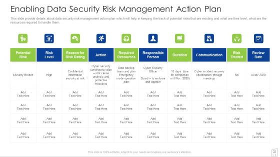 Management To Enhance Project Security Ppt PowerPoint Presentation Complete With Slides