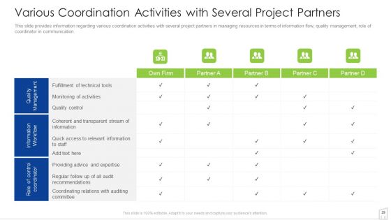 Management To Enhance Project Security Ppt PowerPoint Presentation Complete With Slides