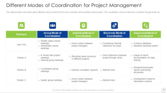 Management To Enhance Project Security Ppt PowerPoint Presentation Complete With Slides