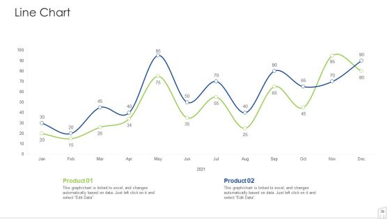 Management To Enhance Project Security Ppt PowerPoint Presentation Complete With Slides
