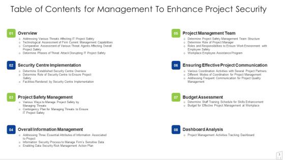 Management To Enhance Project Security Ppt PowerPoint Presentation Complete With Slides