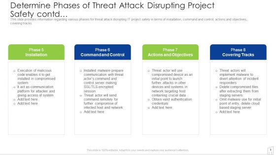 Management To Enhance Project Security Ppt PowerPoint Presentation Complete With Slides