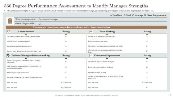 Manager Performance Assessment Ppt PowerPoint Presentation Complete Deck With Slides
