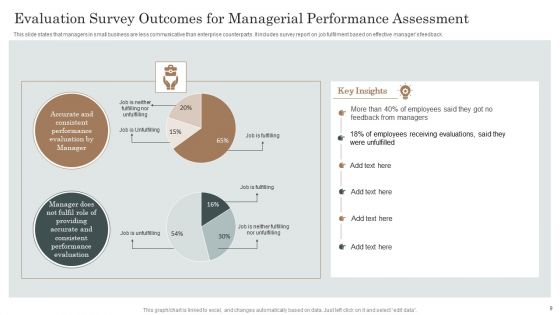 Manager Performance Assessment Ppt PowerPoint Presentation Complete Deck With Slides