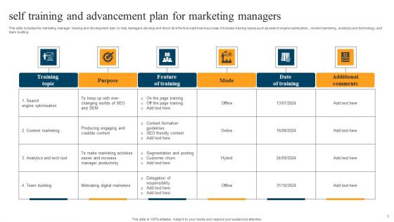Manager Self Advancement Ppt PowerPoint Presentation Complete Deck With Slides