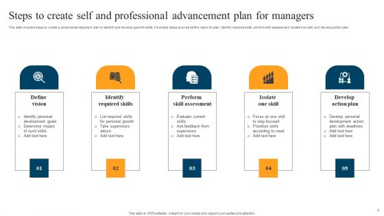 Manager Self Advancement Ppt PowerPoint Presentation Complete Deck With Slides