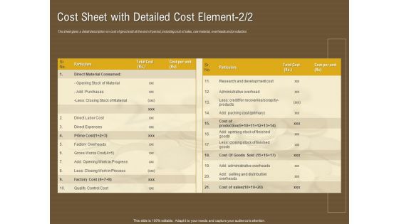 Managerial Accounting System Cost Sheet With Detailed Cost Element Labor Ppt Diagram Ppt PDF