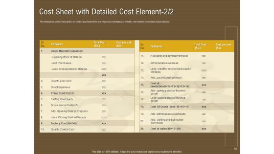 Managerial Accounting System Ppt PowerPoint Presentation Complete Deck With Slides