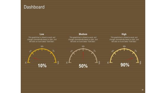 Managerial Accounting System Ppt PowerPoint Presentation Complete Deck With Slides