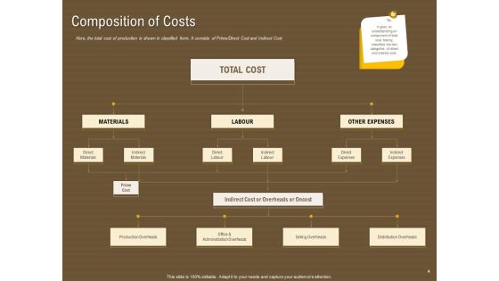 Managerial Accounting System Ppt PowerPoint Presentation Complete Deck With Slides