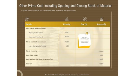 Managerial Accounting System Ppt PowerPoint Presentation Complete Deck With Slides
