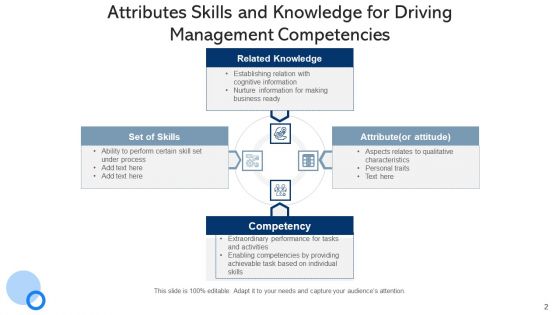 Managerial Capabilities Mission Strategy Ppt PowerPoint Presentation Complete Deck With Slides