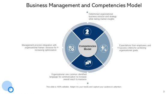 Managerial Capabilities Mission Strategy Ppt PowerPoint Presentation Complete Deck With Slides