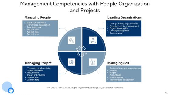 Managerial Capabilities Mission Strategy Ppt PowerPoint Presentation Complete Deck With Slides