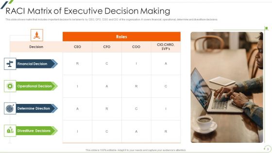 Managerial Decision Ppt PowerPoint Presentation Complete With Slides