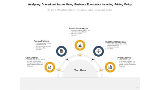 Managerial Economics Business Management Ppt PowerPoint Presentation Complete Deck