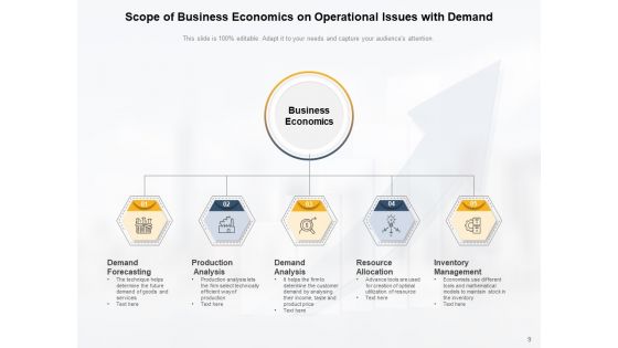 Managerial Economics Business Management Ppt PowerPoint Presentation Complete Deck