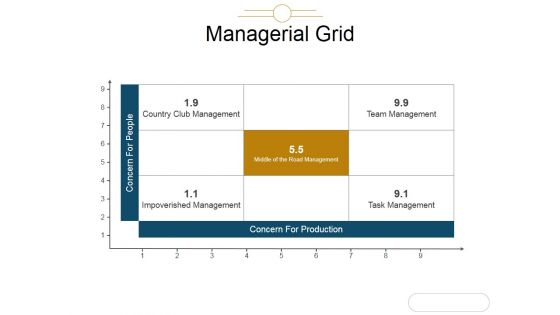 Managerial Grid Ppt PowerPoint Presentation Topics