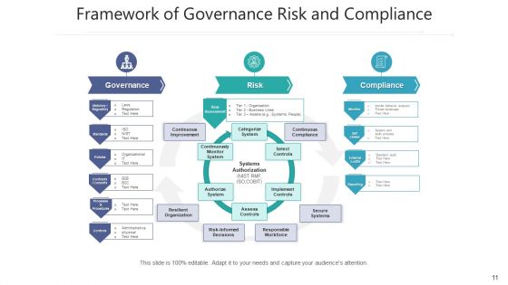 Managerial Threat And Command Technology Ppt PowerPoint Presentation Complete Deck With Slides