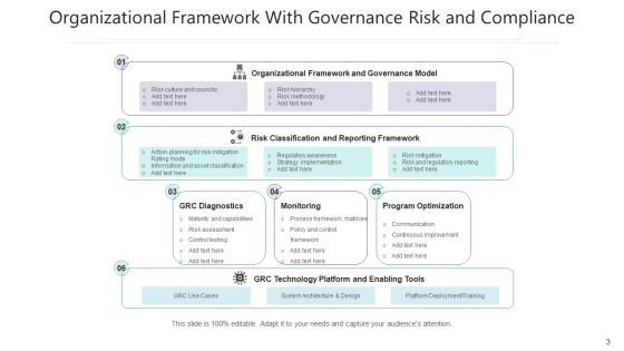 Managerial Threat And Command Technology Ppt PowerPoint Presentation Complete Deck With Slides