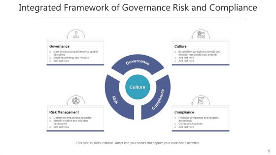 Managerial Threat And Command Technology Ppt PowerPoint Presentation Complete Deck With Slides